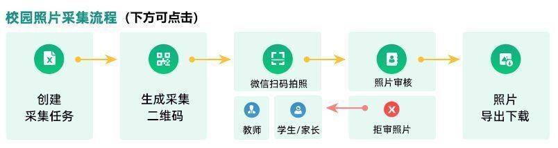 河南省学籍管理员在校拍照采集学生证件照流程介绍